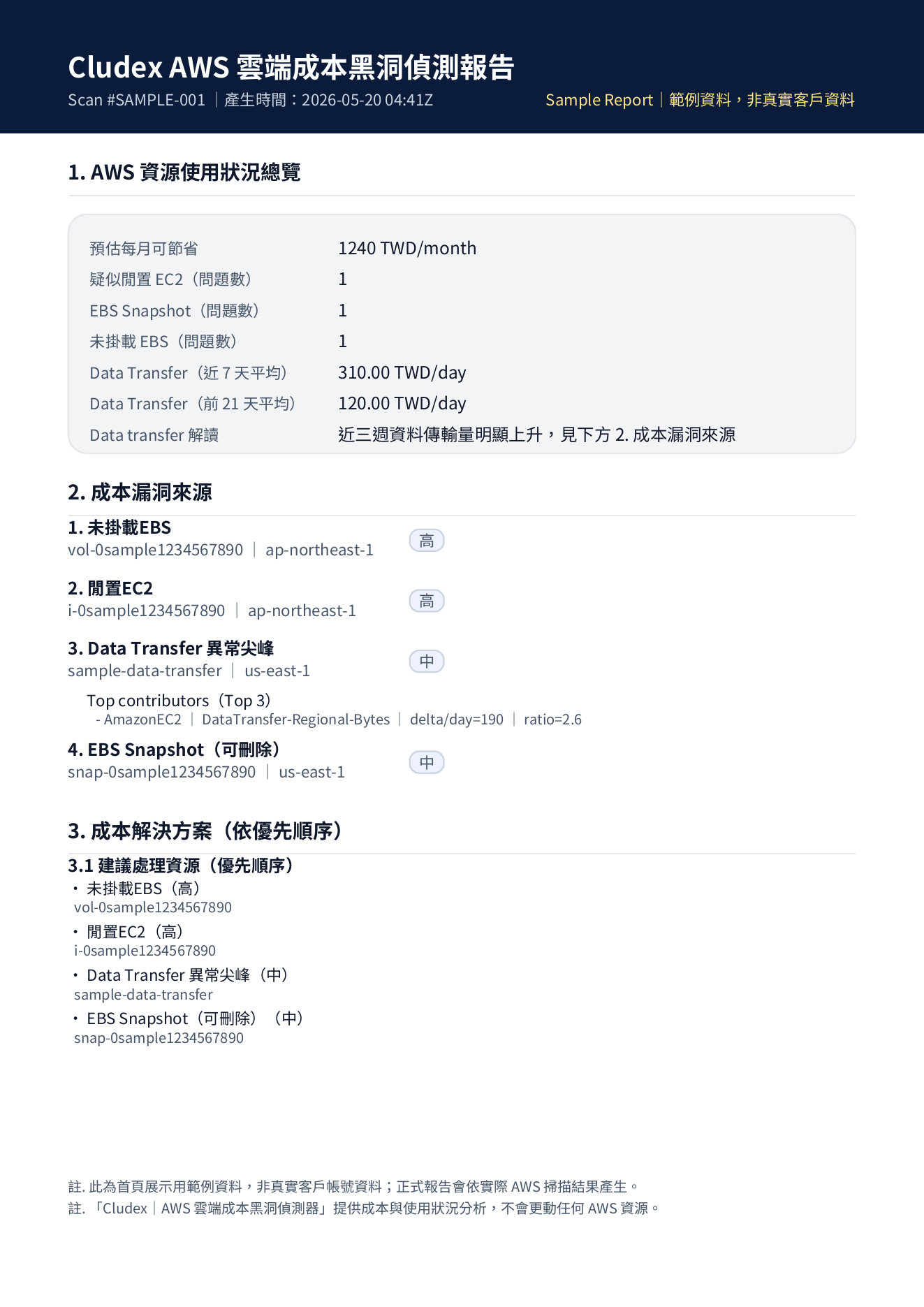 Cludex 一頁式 AWS 成本分析範例報告